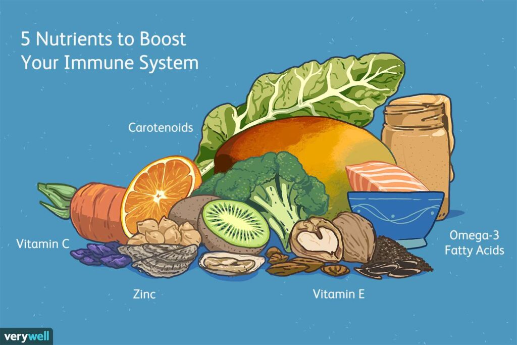 Boost Your Immune System with Healthy Food Choices