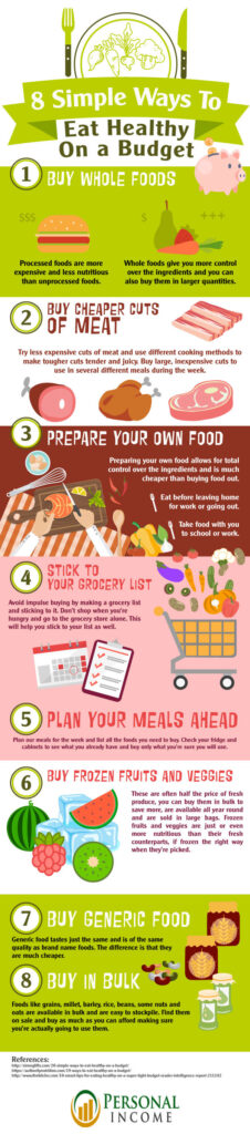 Smart Strategies for Eating Well on a Budget
